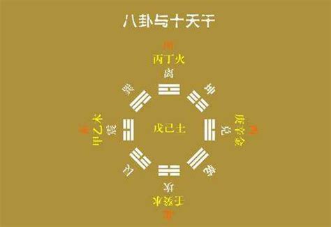 中央戊己土意思|天干